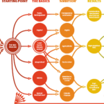 Nationally Determined Contributions (NDC) Training